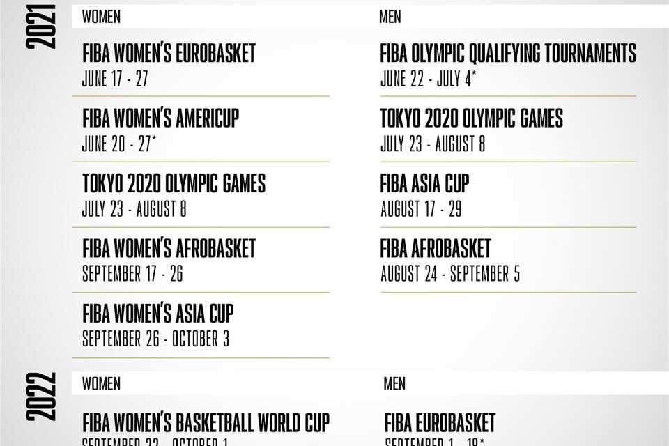 Comunicato FIBA: ecco le date del mondiale