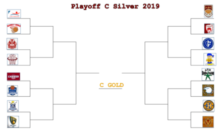 Serie C Silver Lazio, il tabellone dei Playoff e dei Playout 2019